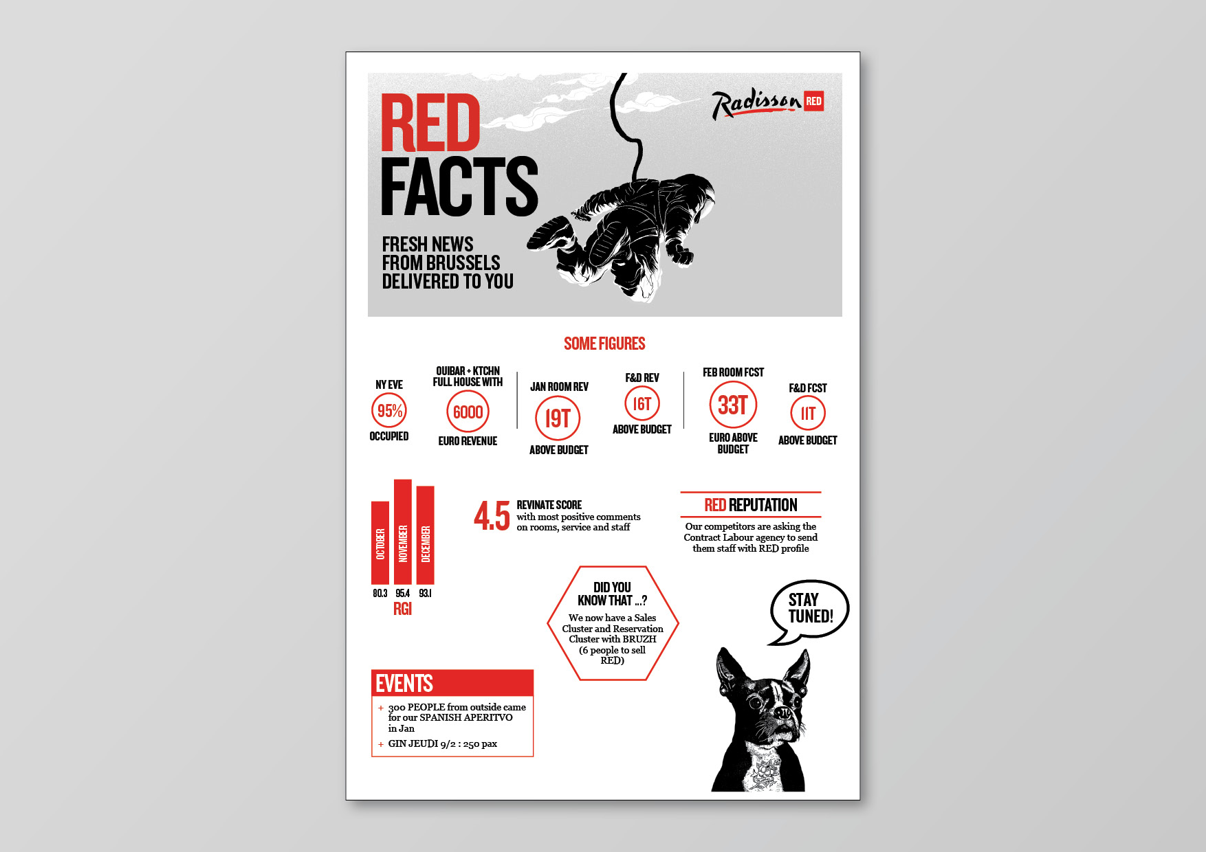 Radisson RED newsletter with simple infographics